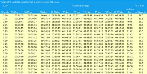 eindtijd halve marathon berekenen|Halve Marathon Tijd Berekenen